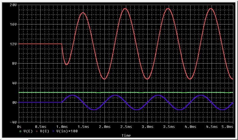 Voltages