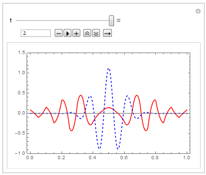 Incorrect with default NDSolve parameters