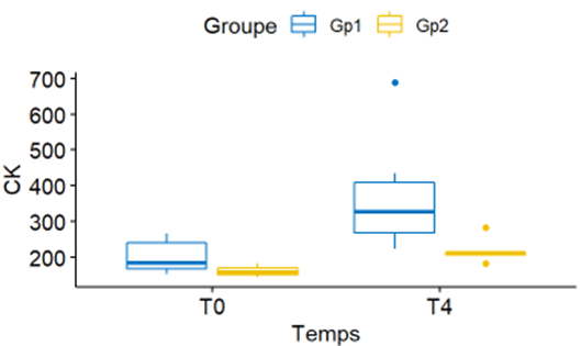 A graph may clarify my questions