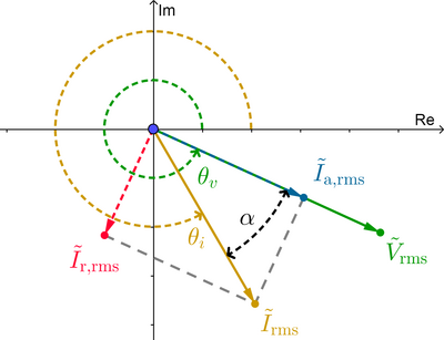 Phasor diagram for RL load