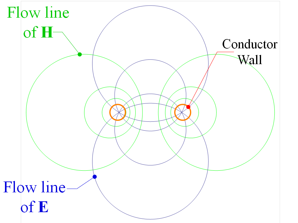 Waveguide Cross Section