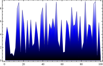 Mathematica graphics