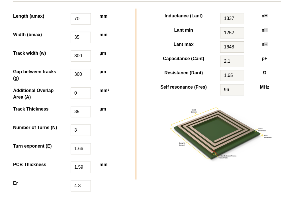 Antenna parameters