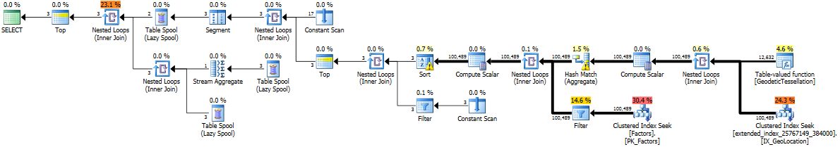 index enabled slow