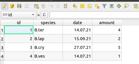 Attribute table