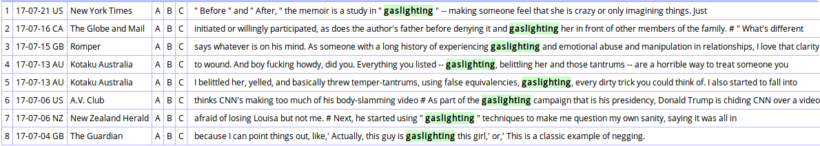 gaslighting, NOW 2017B