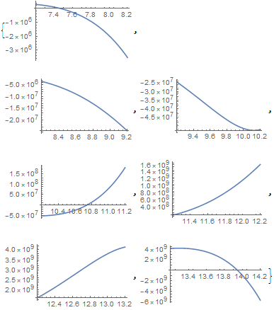 Mathematica graphics