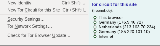 Entry and exit nodes within the same country