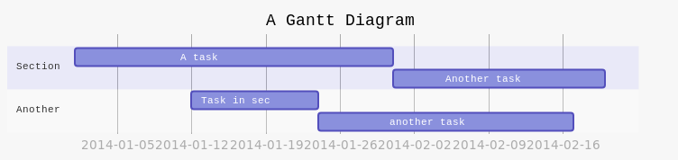 mermaid gantt