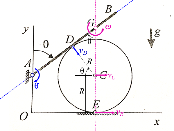 fig1