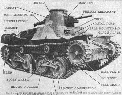 tank bogey image