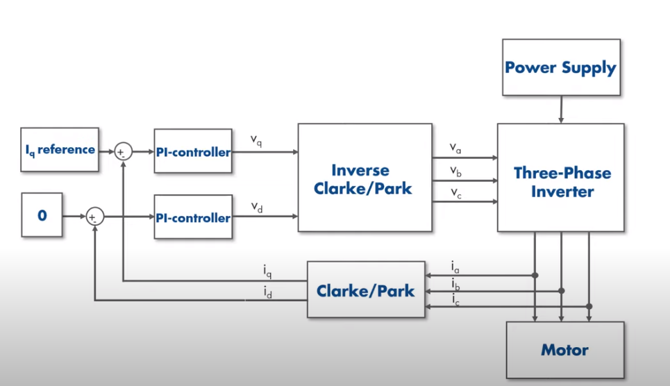 block diagram