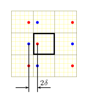 principle of image charges