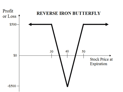 Iron Butterfly