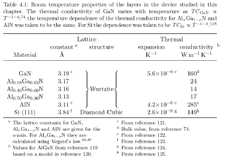 References in able notes