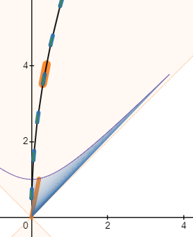 robphy-AcceleratedWorldline-desmos-tjngj63cat