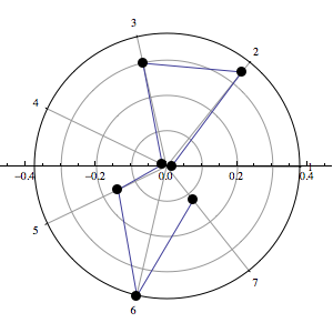 Mathematica graphics