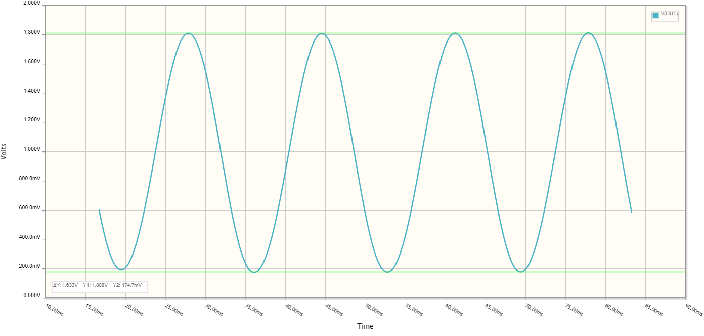 The output waveform of the discrete I-V converter