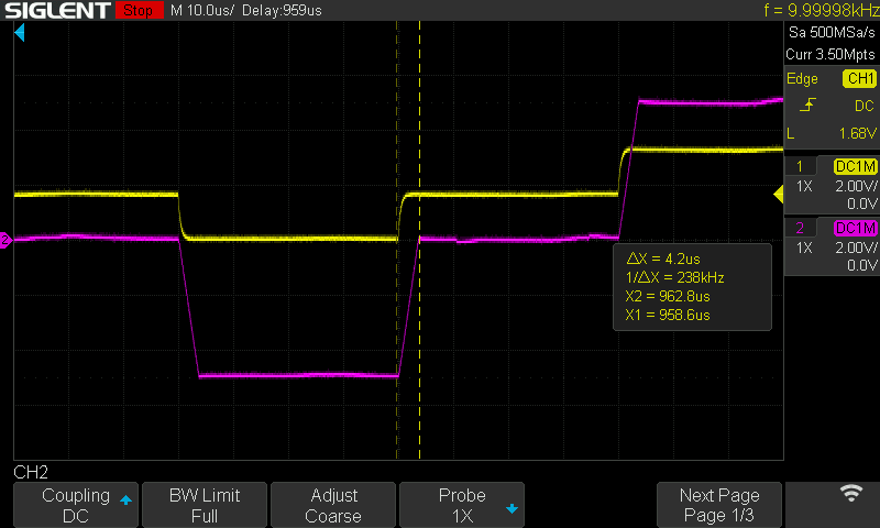 Zoomed in Waveform showing rise/fall time