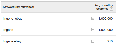 keyword planner for lingerie