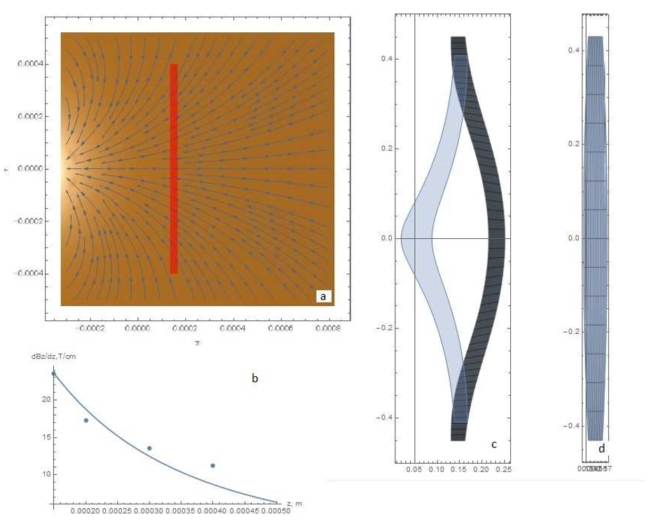 Fig2