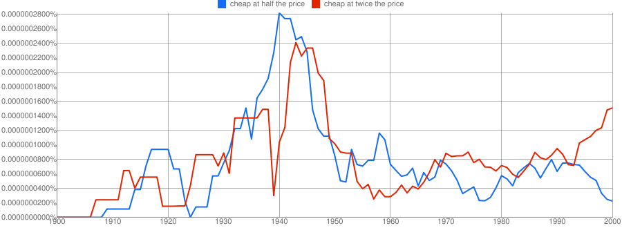 Google Ngram