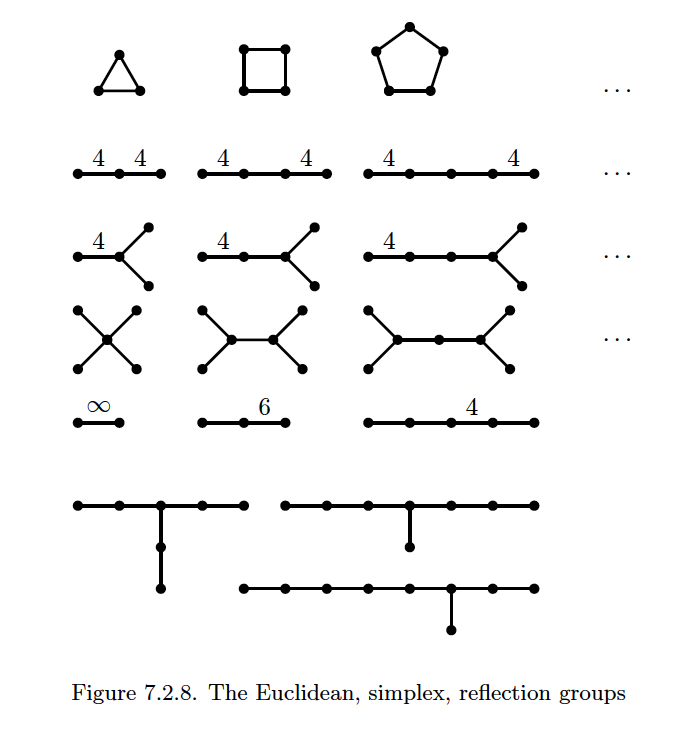 Coxeter diagrams of Euclidean reflection groups