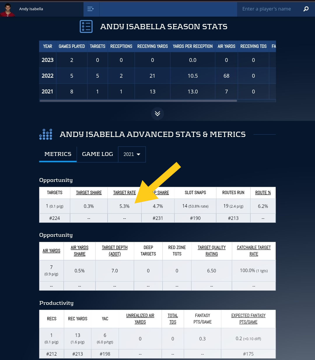 Andy Isabella's 'Player Profiler' stats page