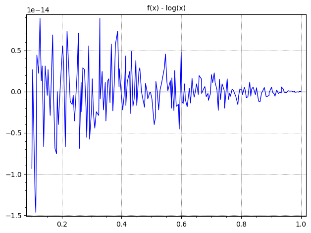 error plot, 0.1 - 1