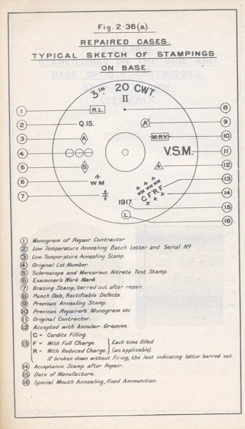 https://stephentaylorhistorian.com/2018/02/26/artillery-shell-cases-fuzes-primers-and-tubes/