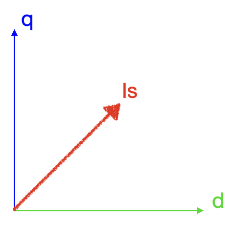 Random current vector position in red