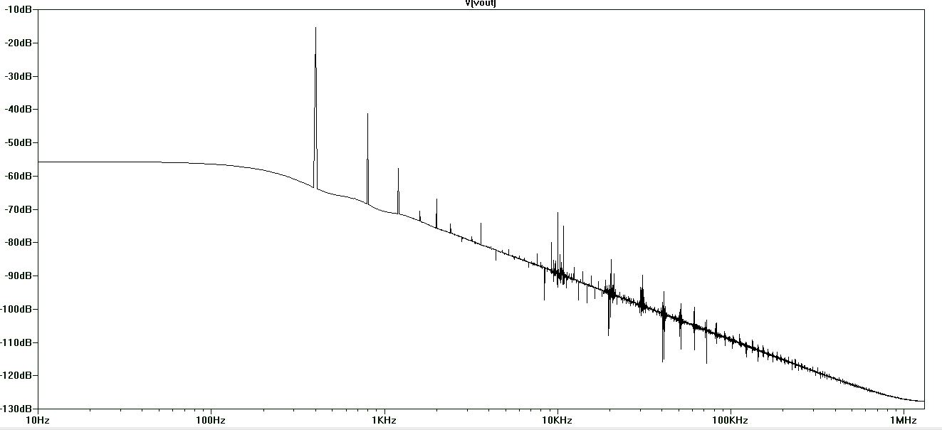 UPDATED FFT PLOT with more cycles as requested by andyaka 