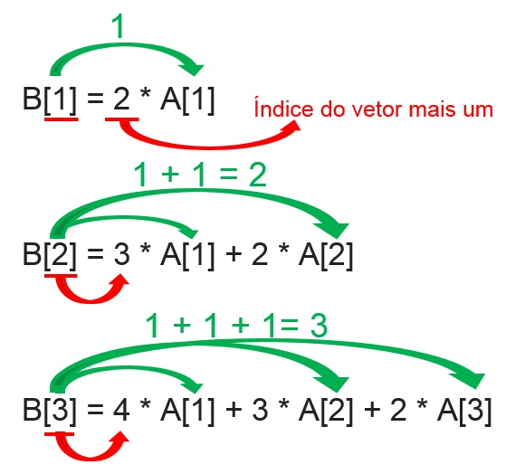 Explicação gráfica