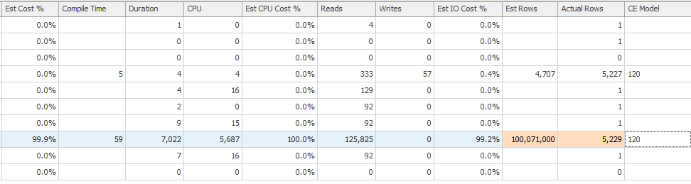 estimates for ce model 120