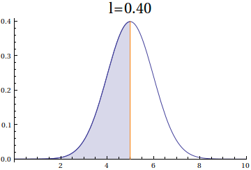 filling under the normal curve