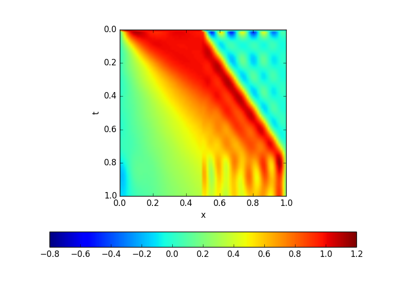 low-rank space-time Galerkin with 12*12 basis functions