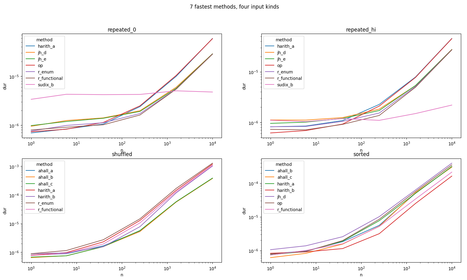 benchmarks