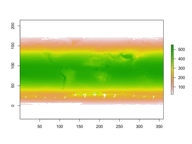 rplot