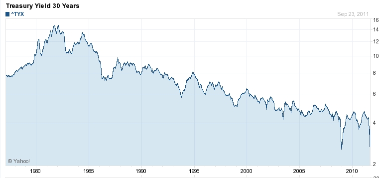 30 year treasury history