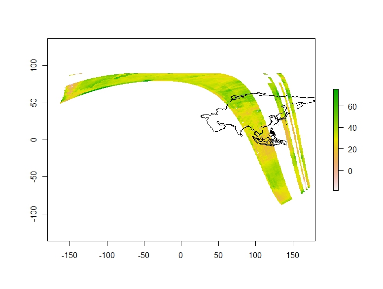 OMPROFOZ O3 process in R platform