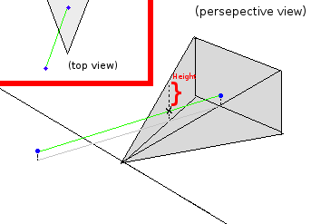 wall intersection