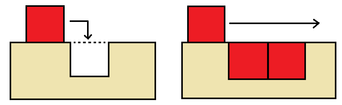 two push block scenarios