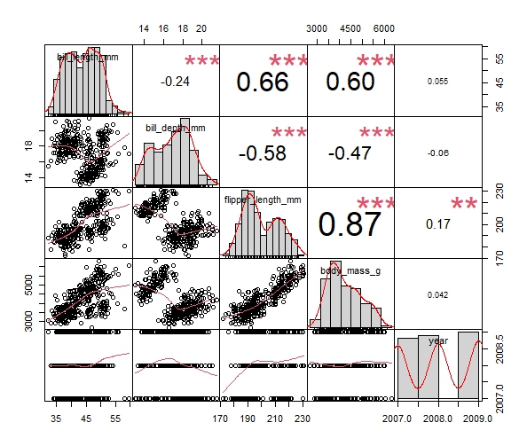 char.Correlation function