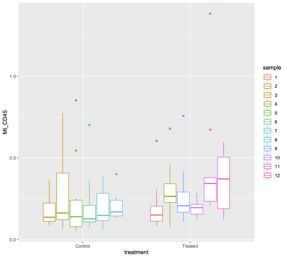 rawBoxplots