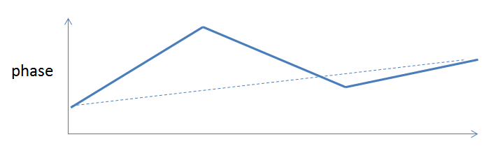 Freq Hopping with Carrier Offset