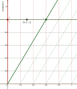 robphy-STTrig-G