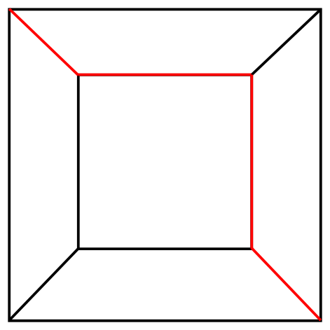 The red path is shorter than either component of the boundary