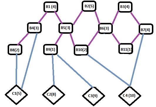 Bucket to content tree