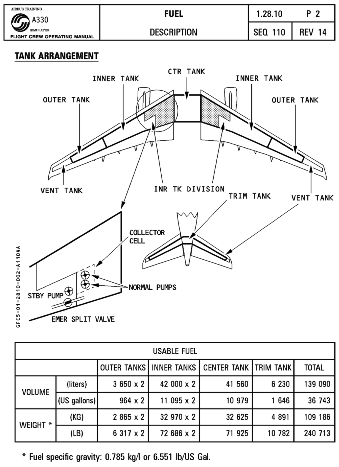 A330 tank arrangement