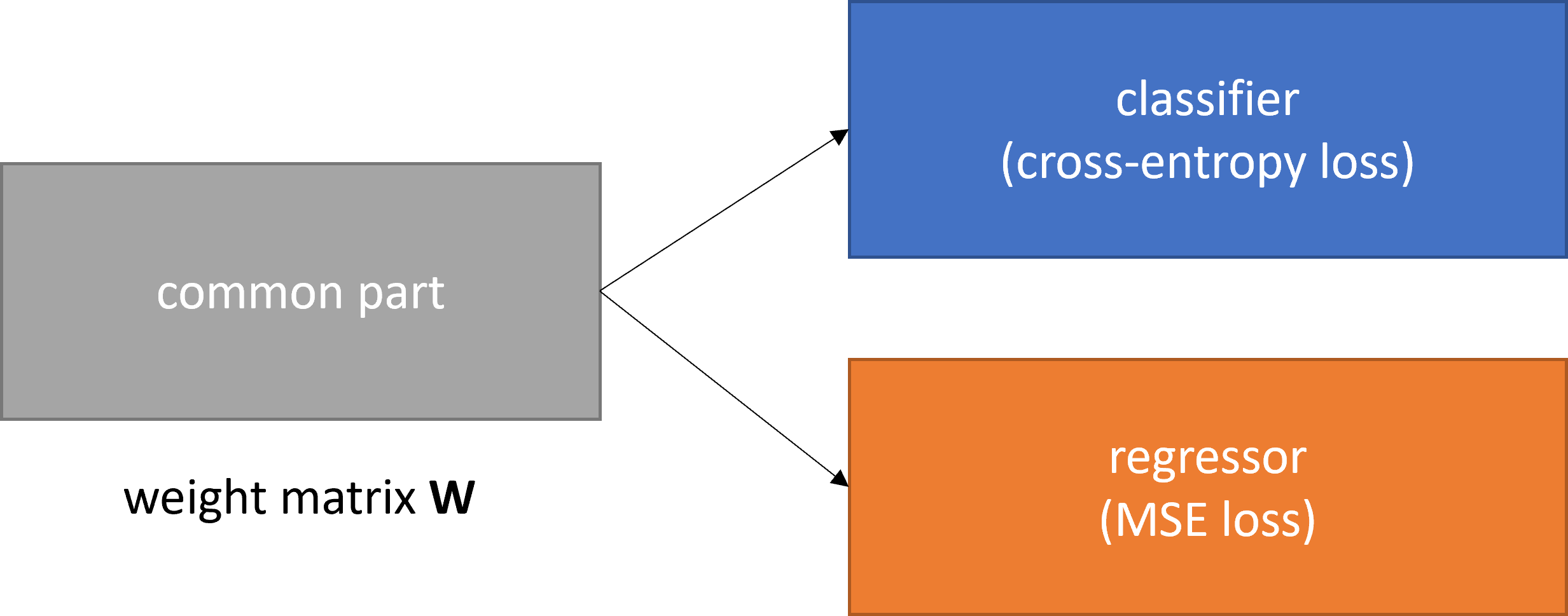 neural network architecture